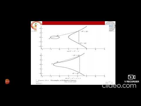Cryptography #Module 4  3