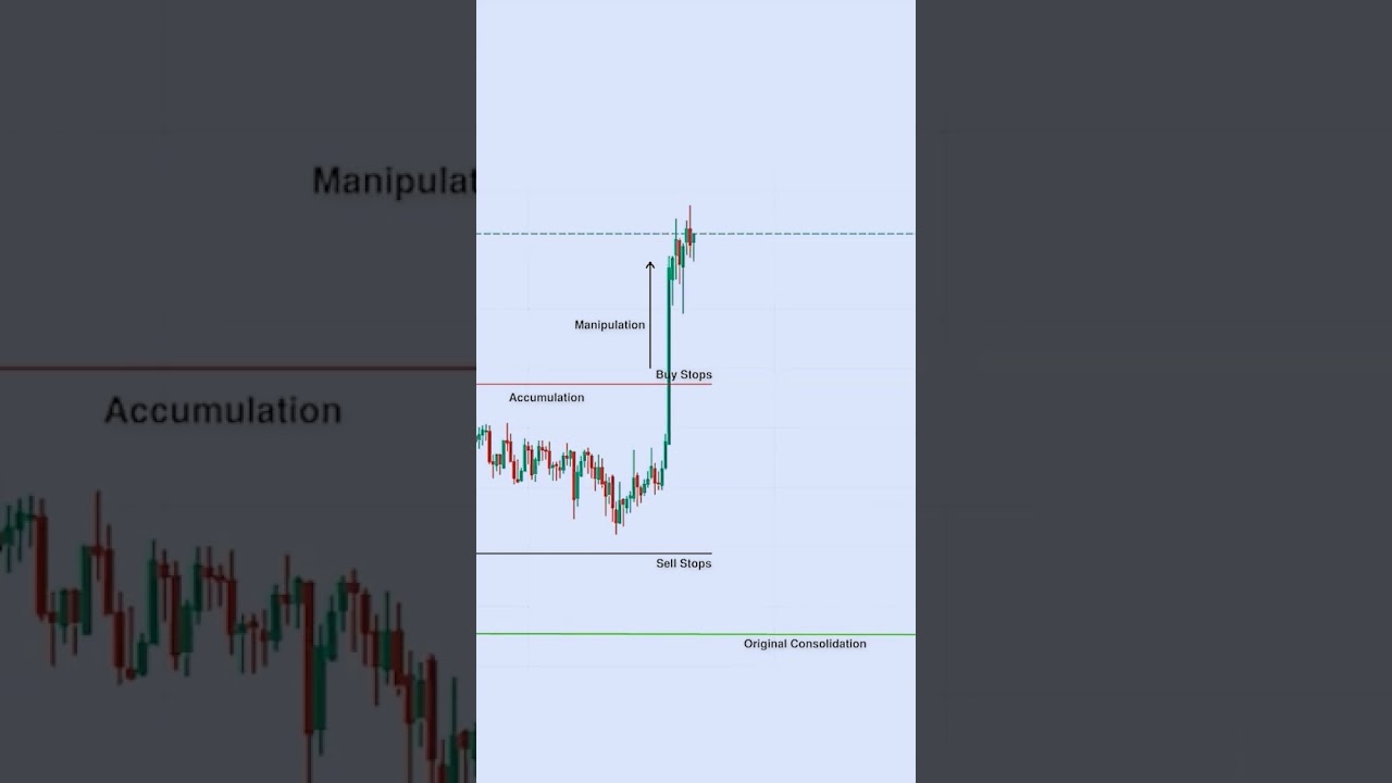 Master Institutional Trading Easily🔥 Ep-2