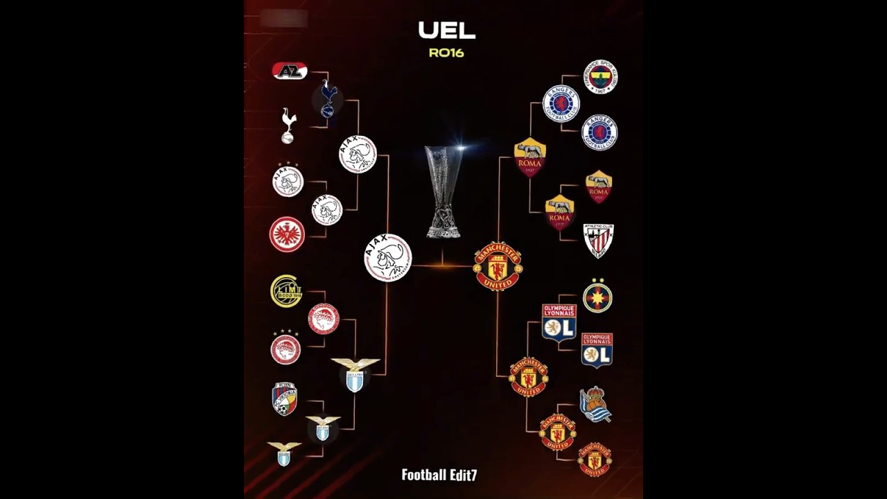 UEFA Europa League 2025 Final Predictions ⚽ | Man United vs Ajax