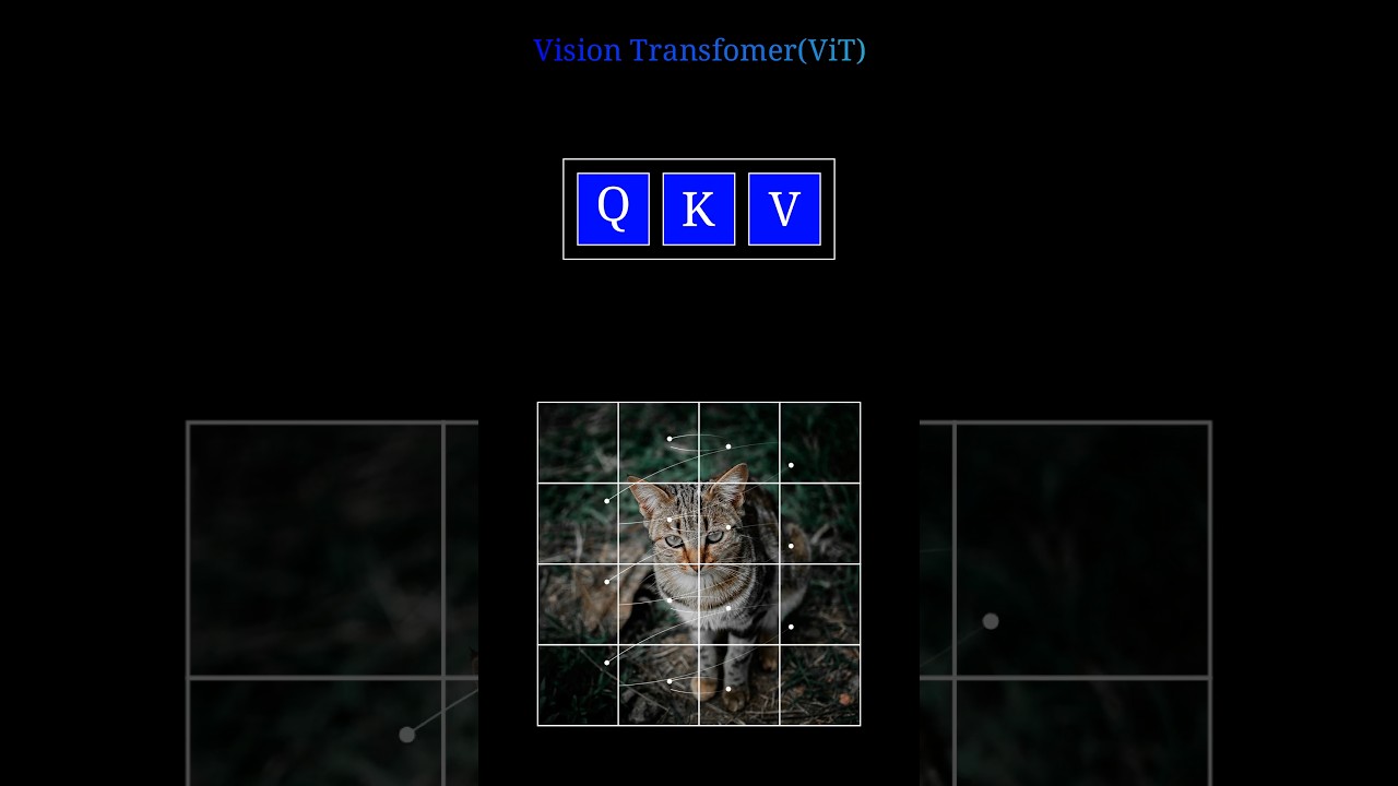 Unlocking the Power of Vision Transformers in Machine Learning 🤖