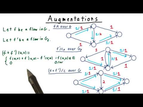 Augmentations - Georgia Tech - Computability, Complexity, Theory: Algorithms