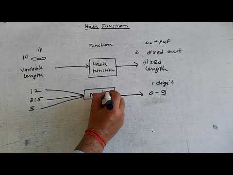 Hashing (OTP) / Hash fuction (meaning and introduction) cryptography and network security in hindi.