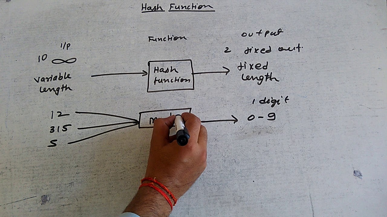Hashing & Hash Functions in Cryptography Explained in Hindi 🔐