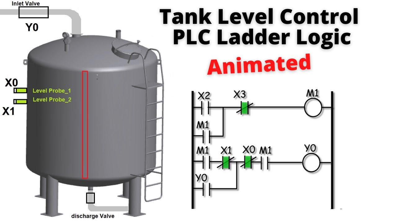Tank Level Control with PLC Ladder Logic 🚰