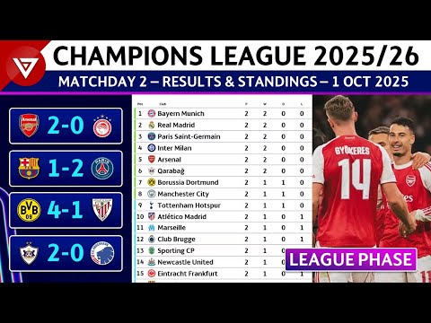 🔵[MD2] UCL RESULTS & STANDINGS TODAY | UEFA Champions League 2025/26 Point Table as of 1 Oct 2025