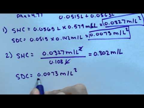 Calculating pH When Adding Two Solutions