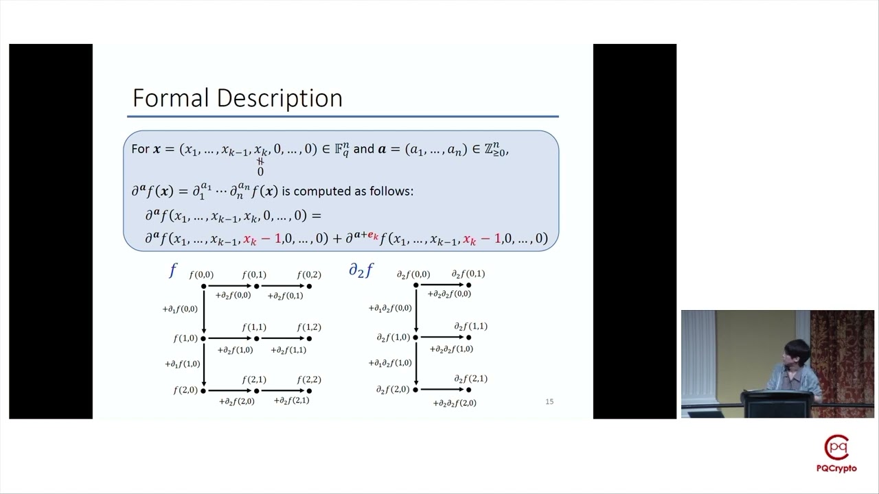 Fast Enumeration Algorithm for Multivariate Polynomials - PQCrypto 2023 Session II