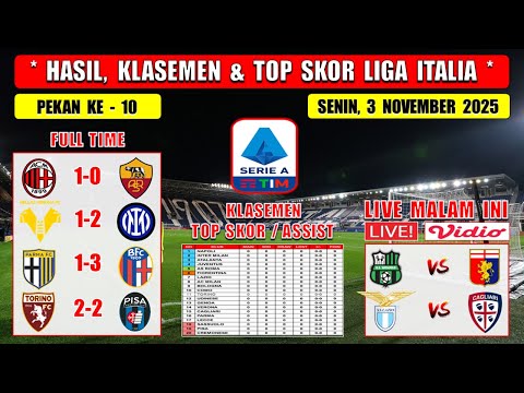 Hasil Liga Italia Tadi Malam ~ AC MILAN vs AS ROMA ~ PARMA vs BOLOGNA ~ Liga Italia 2025 Pekan 10