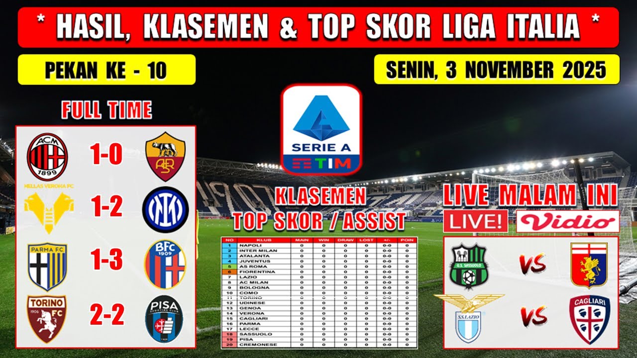 Hasil Seru Liga Italia Pekan 10: AC Milan vs AS Roma & Parma vs Bologna ⚽