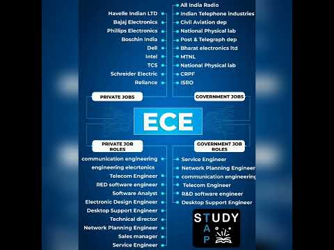 ECE JOB ROLES after B.TECH ...#engineering_life #engineeringstudent