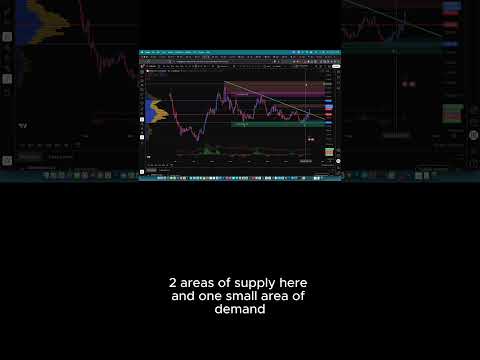 Tao Shorts 2 #nosacapital #cryptocurrency #trading #bittensor