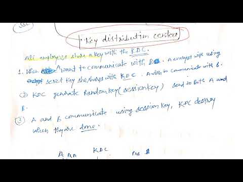 key distribution problem in cryptography information security and IT LAWS