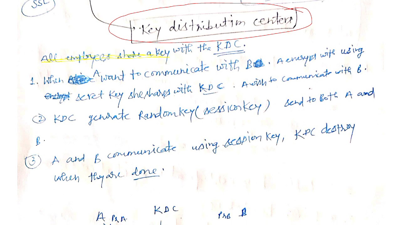 Understanding the Key Distribution Problem in Cryptography 🔑