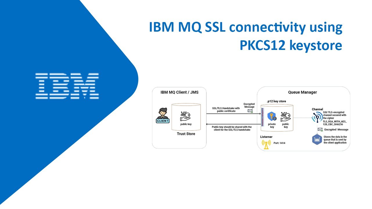 Secure IBM MQ SSL Connectivity with PKCS12 Keystore π