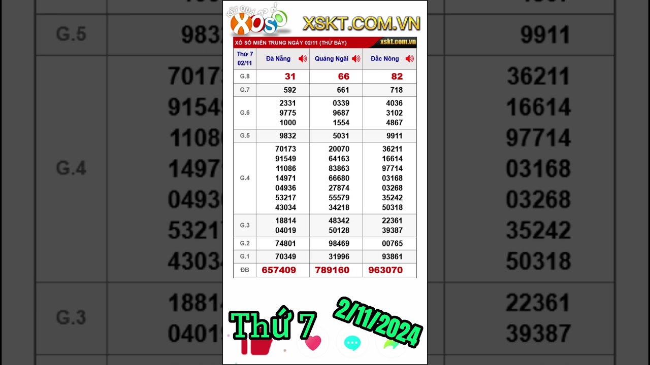 Kết Quả Xổ Số Miền Trung Ngày 2/11/2024: Đà Nẵng, Đắk Nông, Quảng Ngãi 🔢