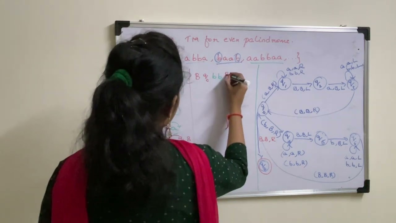 Lecture 100#: Instantaneous Description of Even Palindrome in Turing Machines