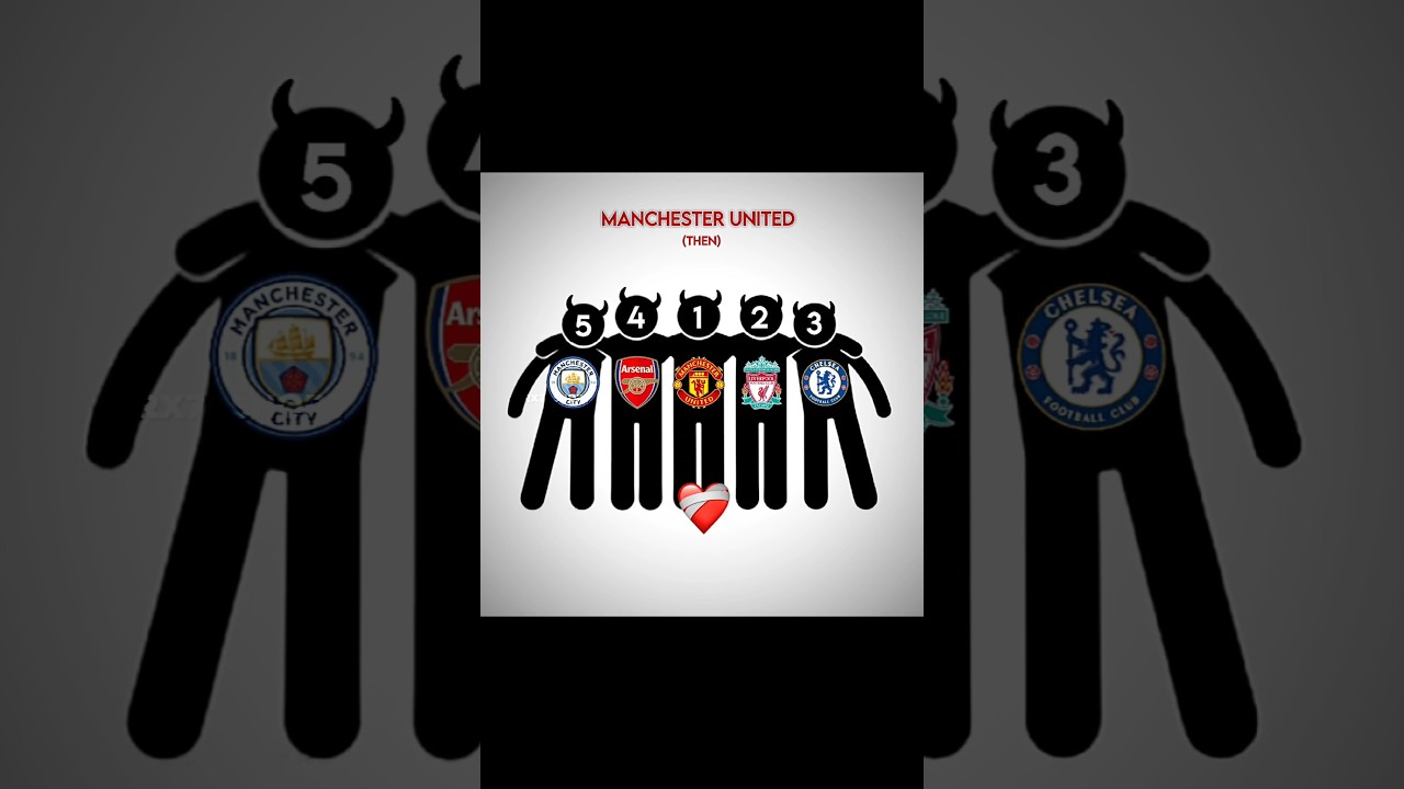 Manchester United: Then vs Now ⚽