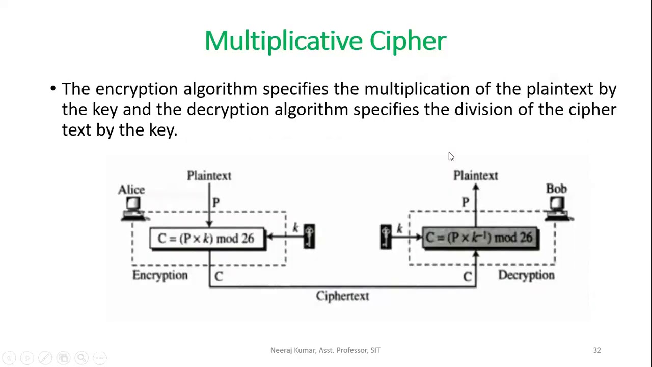 Caesar & Multiplicative Cipher Examples 🔐