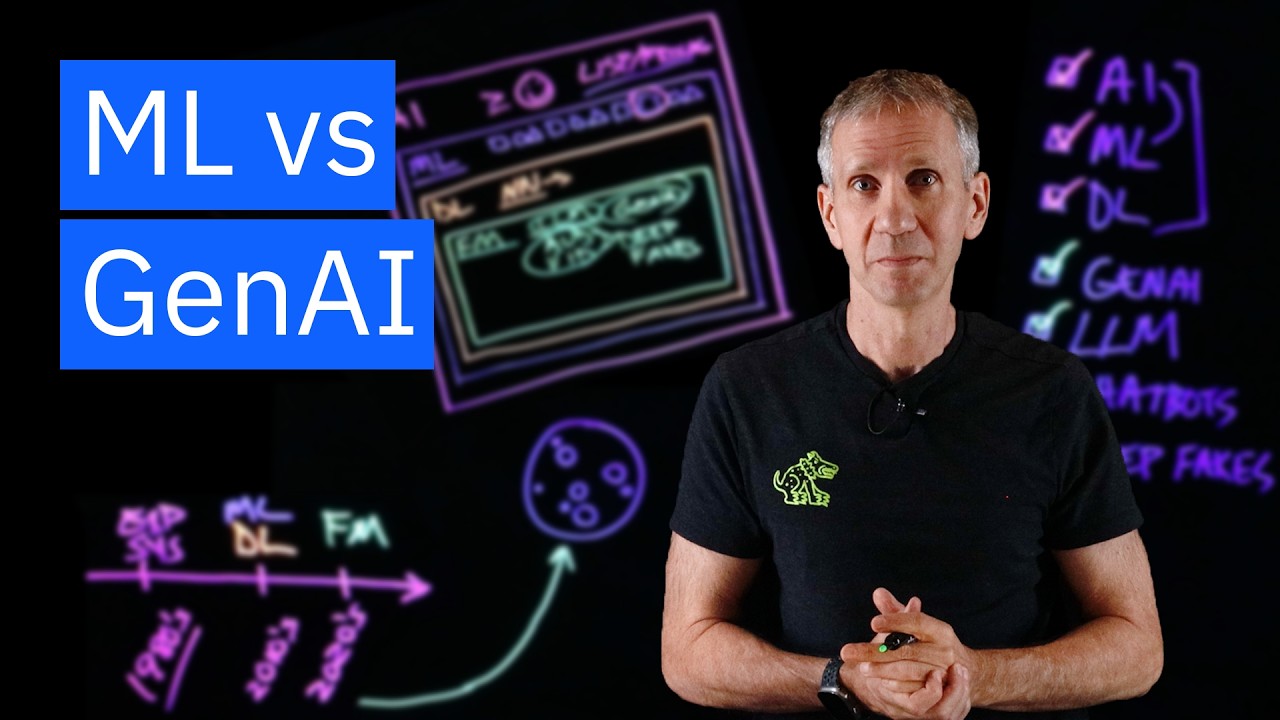 AI & Machine Learning Explained 🤖