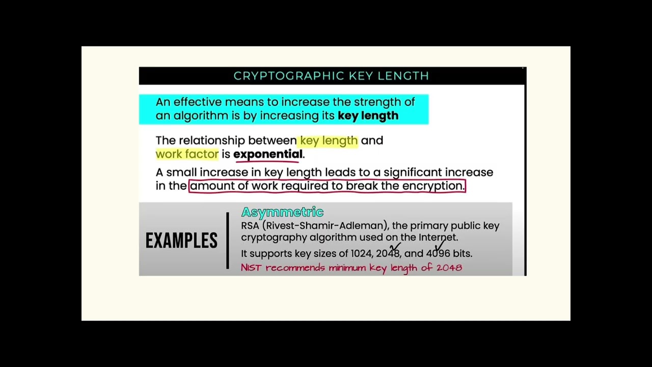 Cryptographic Key Length for CISSP Exam