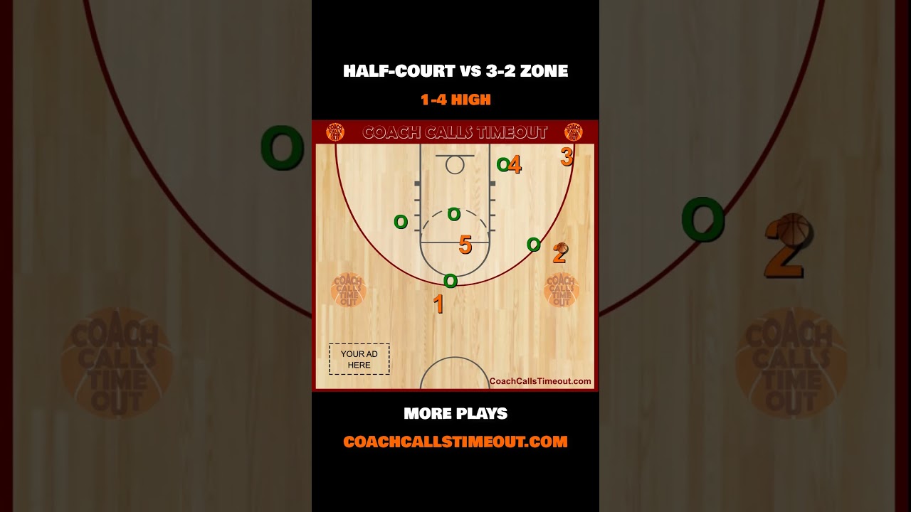 Mastering Overload vs 3-2 Zone Defense: Strategies to Gain the Edge 🏀