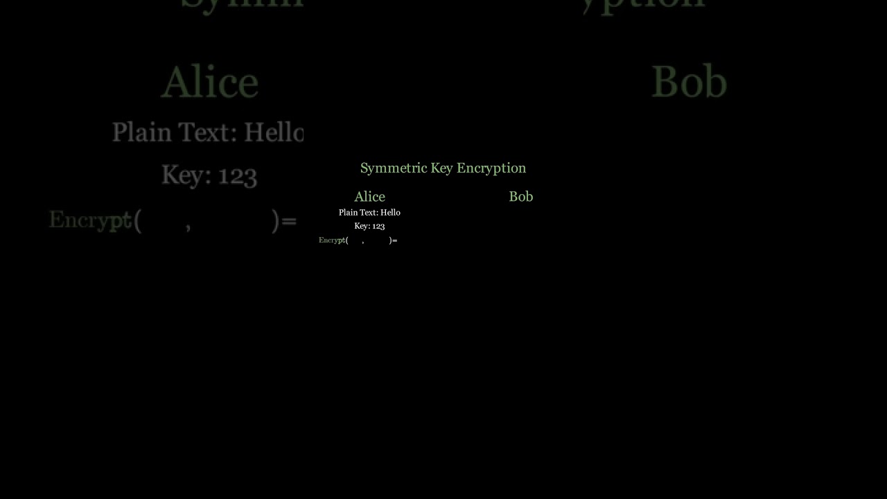 Symmetric Encryption Explained: How a Single Key Secures Your Data 🔐