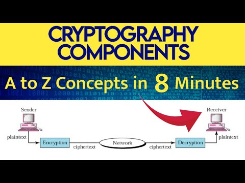 Cryptography Components & Network Security Model | Plaintext | Ciphertext | Encryption | Decryption