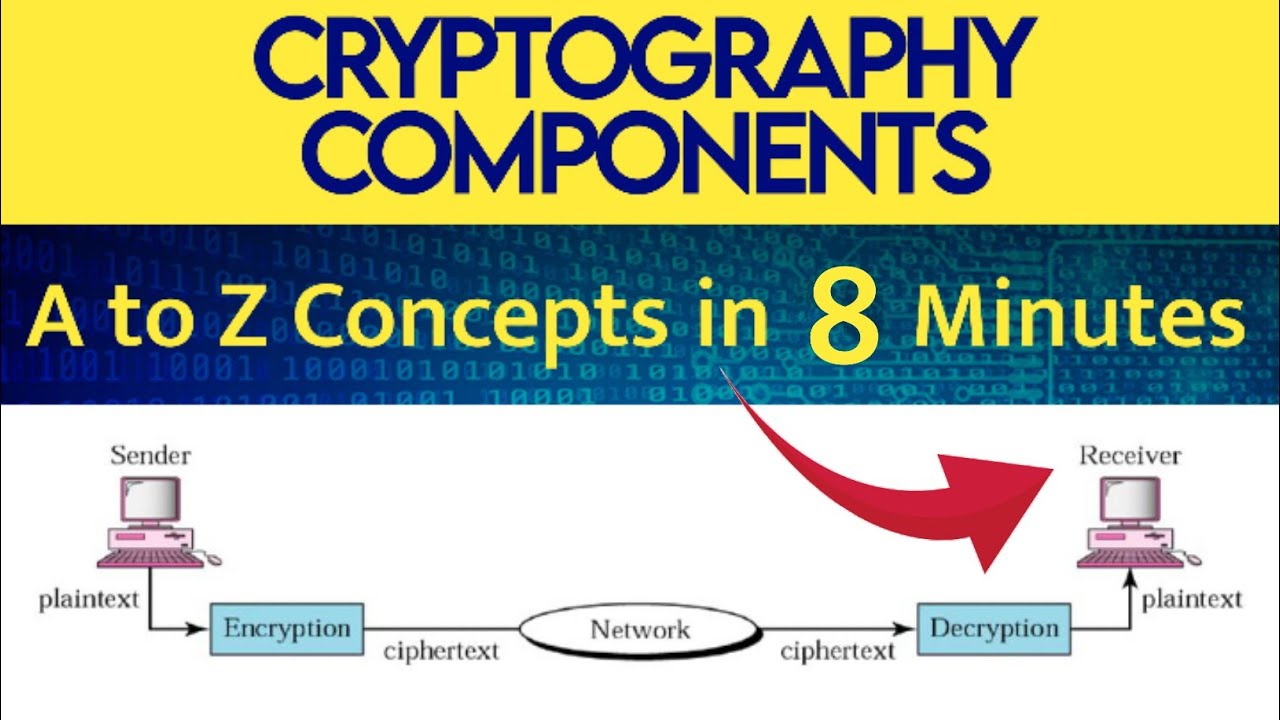 Master Cryptography & Network Security: Plaintext, Ciphertext, Encryption & Decryption π
