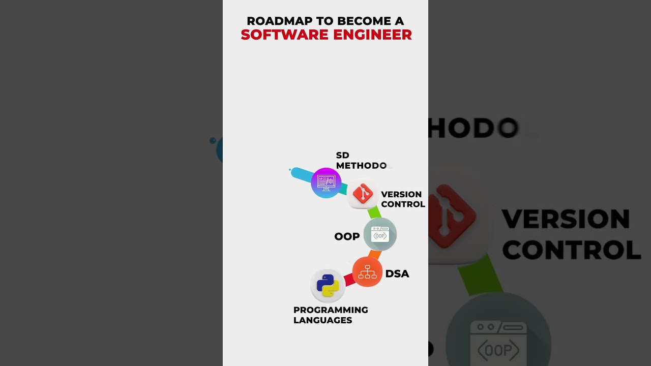 Become a Software Engineer: Skills & Roadmap