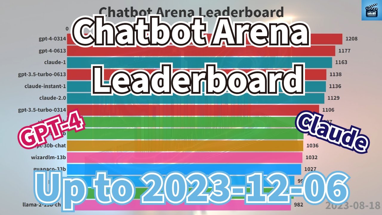 Top 15 Chatbot Arena LLMs of 2023 ๐