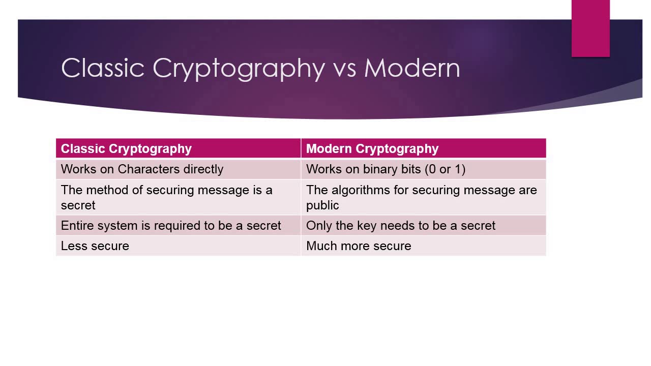 Classic vs Modern Cryptography: Key Differences Explained ๐