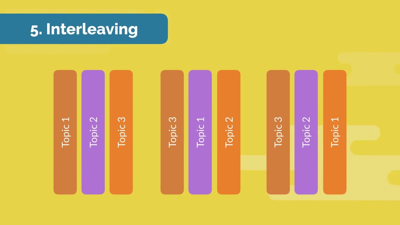 What are Learning Strategies?