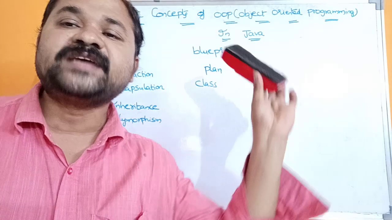 Fundamental Concepts of Object-Oriented Programming (OOP) in Java