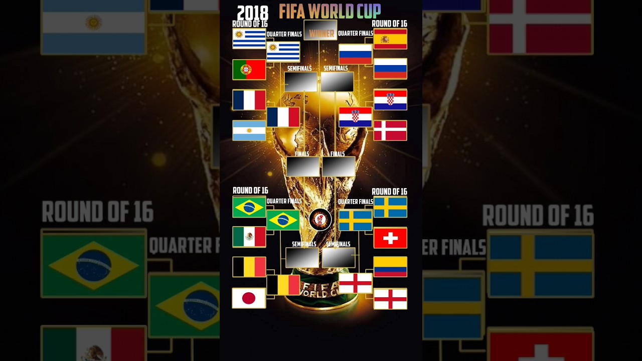 2018 FIFA World Cup Knockout & Semifinals 🇫🇷