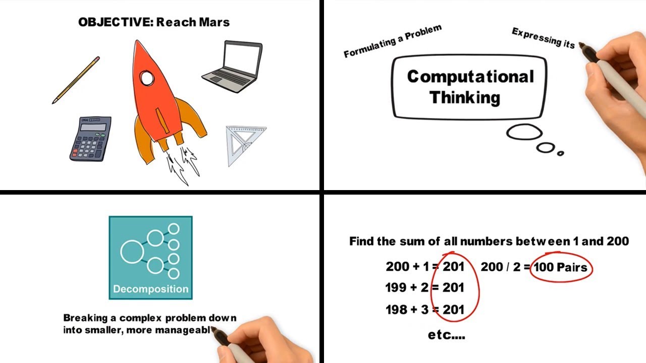 Master Computational Thinking: The Key to Solving Complex Problems π§