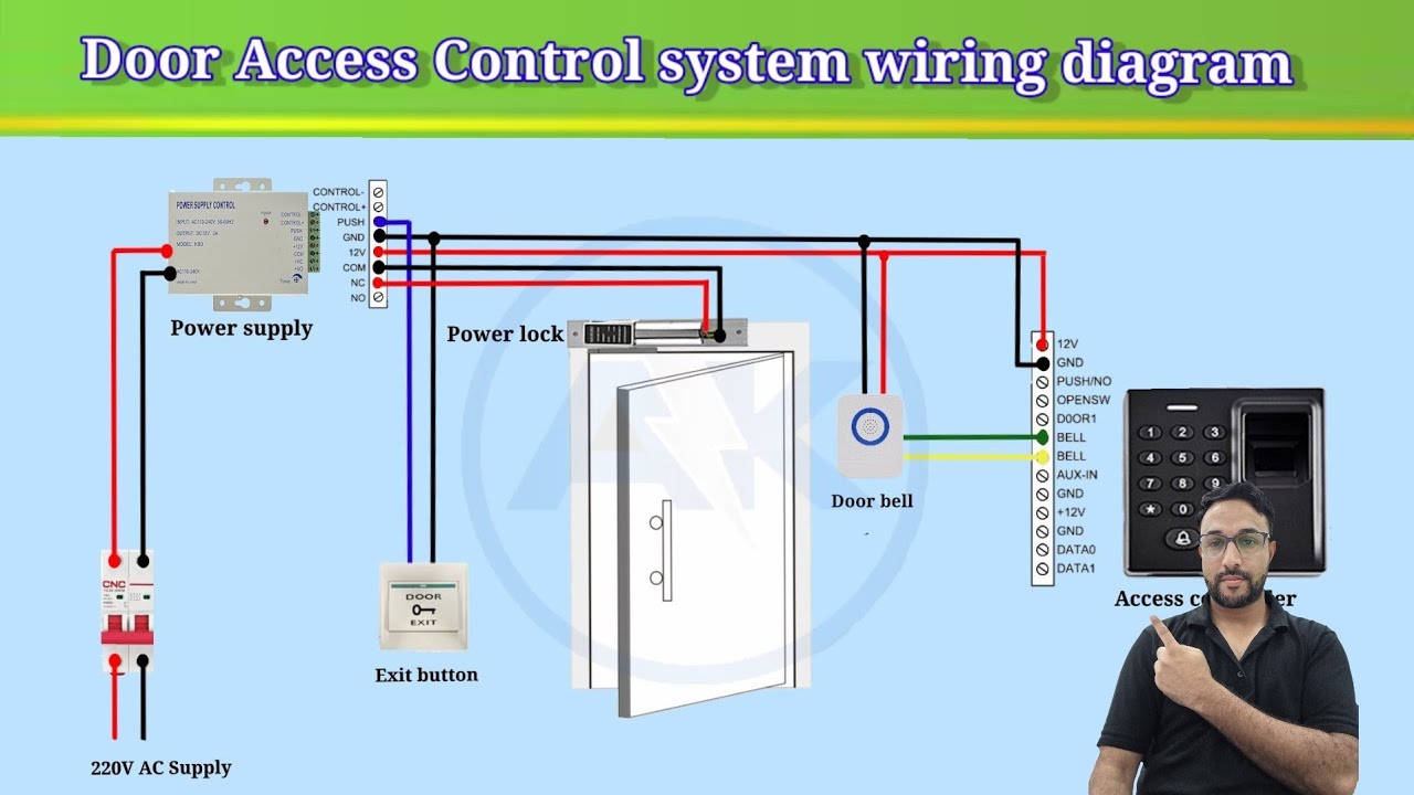 Door Access Control System Wiring Guide π