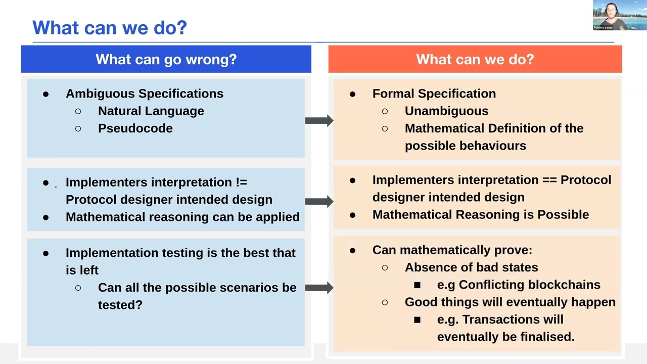 Formal Verification of QBFT Consensus Protocol 🔍