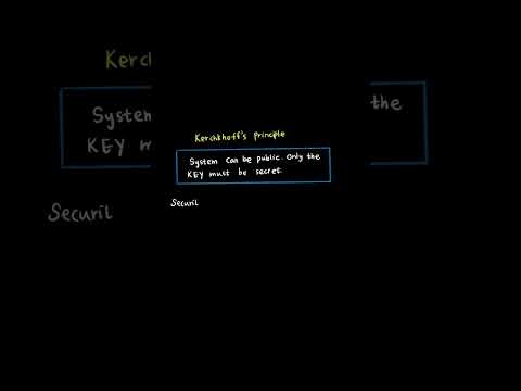 WGU D334 OA in 60 Seconds – Key Topic