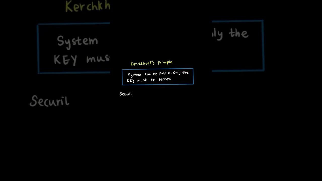 WGU D334 OA in 60 Seconds – Key Topic