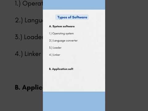 Types of Software in Computer Fundamentals
