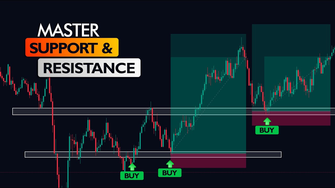 Support & Resistance Trading Strategy (Beginner to Advanced)