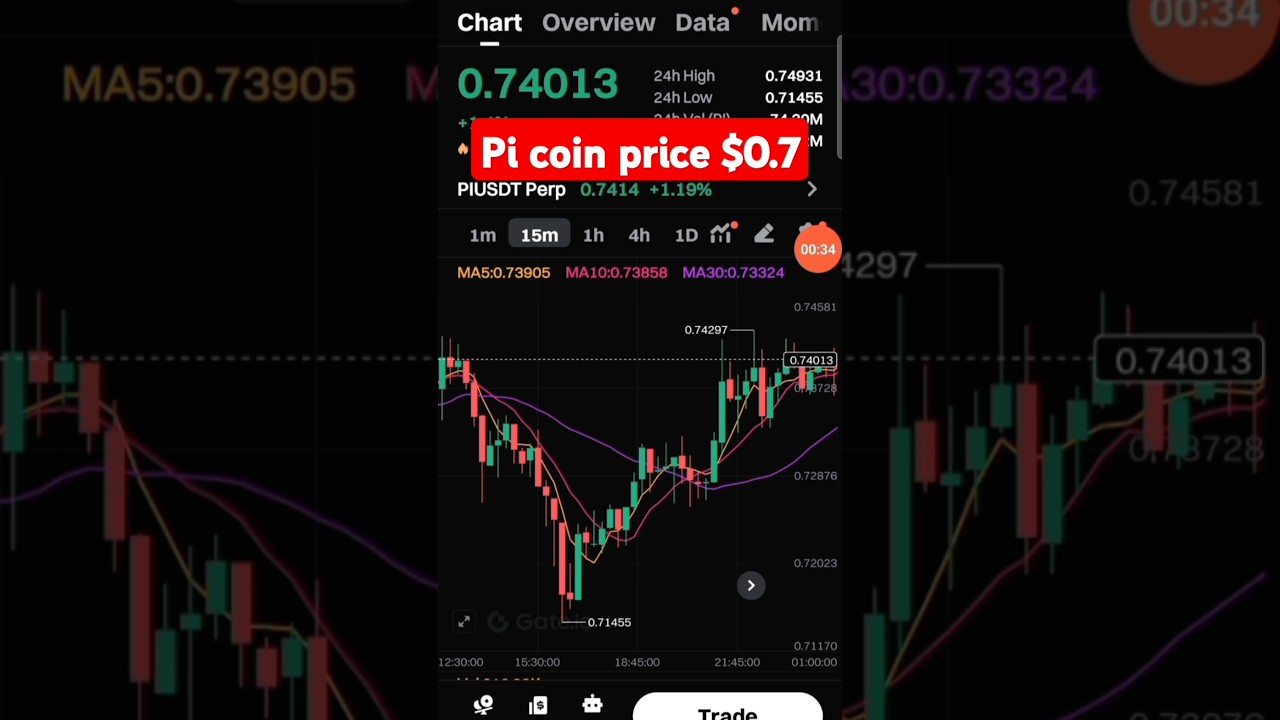 Latest Pi Coin Price & News Today 🚀 | Crypto Updates & Insights