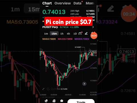 pi price today pi coin pi coin news today pi coin terbaru hari ini #crypto #shorts #picoin #btc