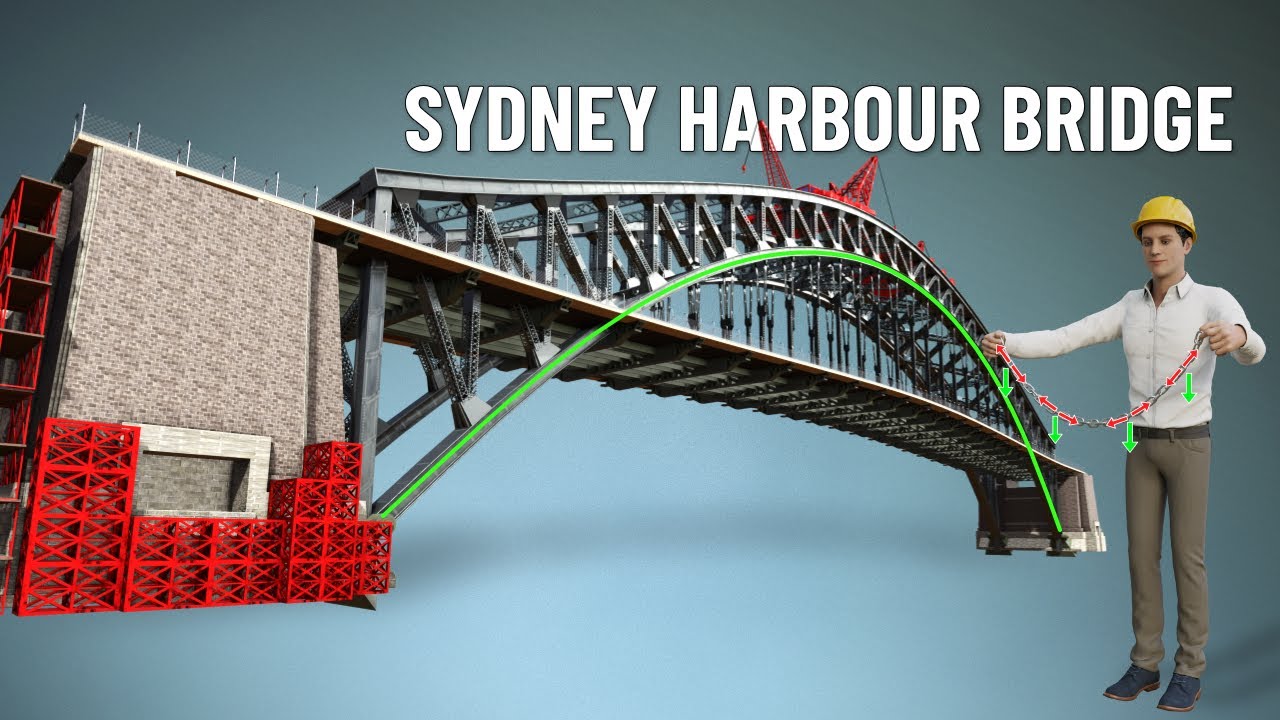 The Engineering Marvel of Arch Bridges 🌉