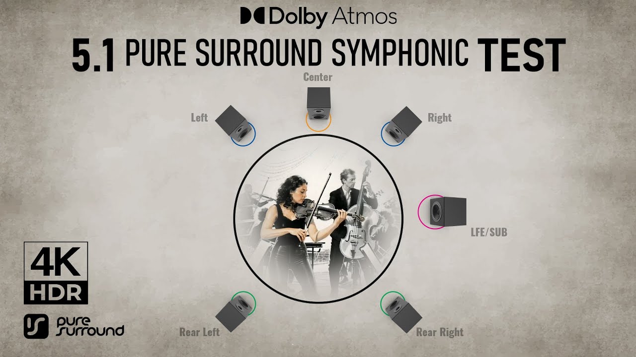 Pure Surround 5.1 Symphonic Test | Dolby Atmos I Dolby Digital 4K HDR
