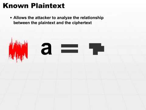 Known Plaintext Attack || Chosen Plaintext Attack