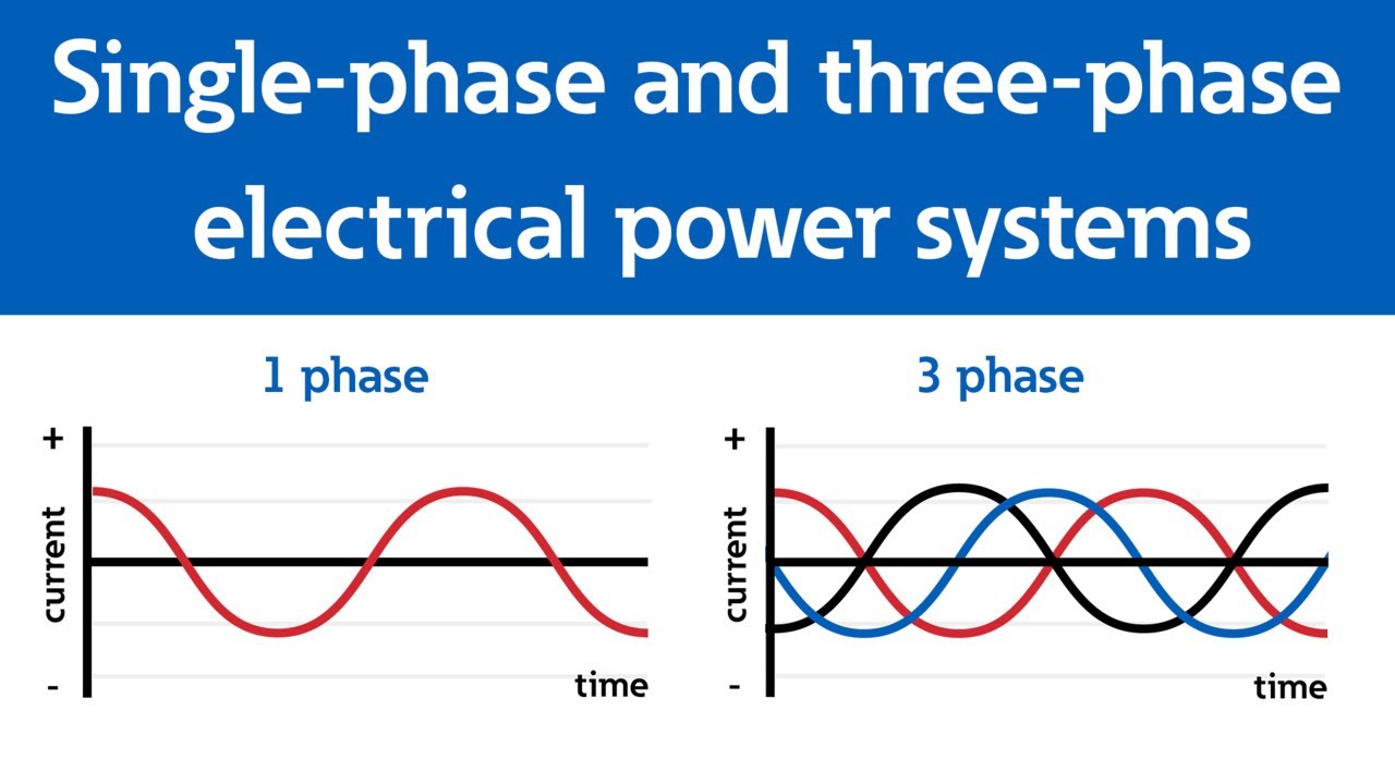 Single-Phase vs Three-Phase Power Systems ⚡