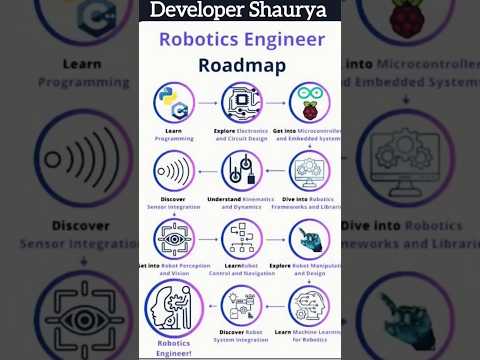 roadmap for robotics engineer #coding #programming #robotics