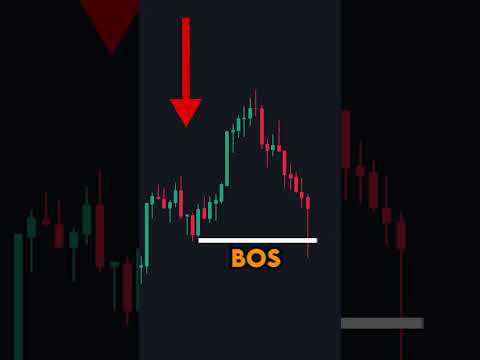 Trading Strategy Reveals How Market Liquidity Movement Predicts Price Action