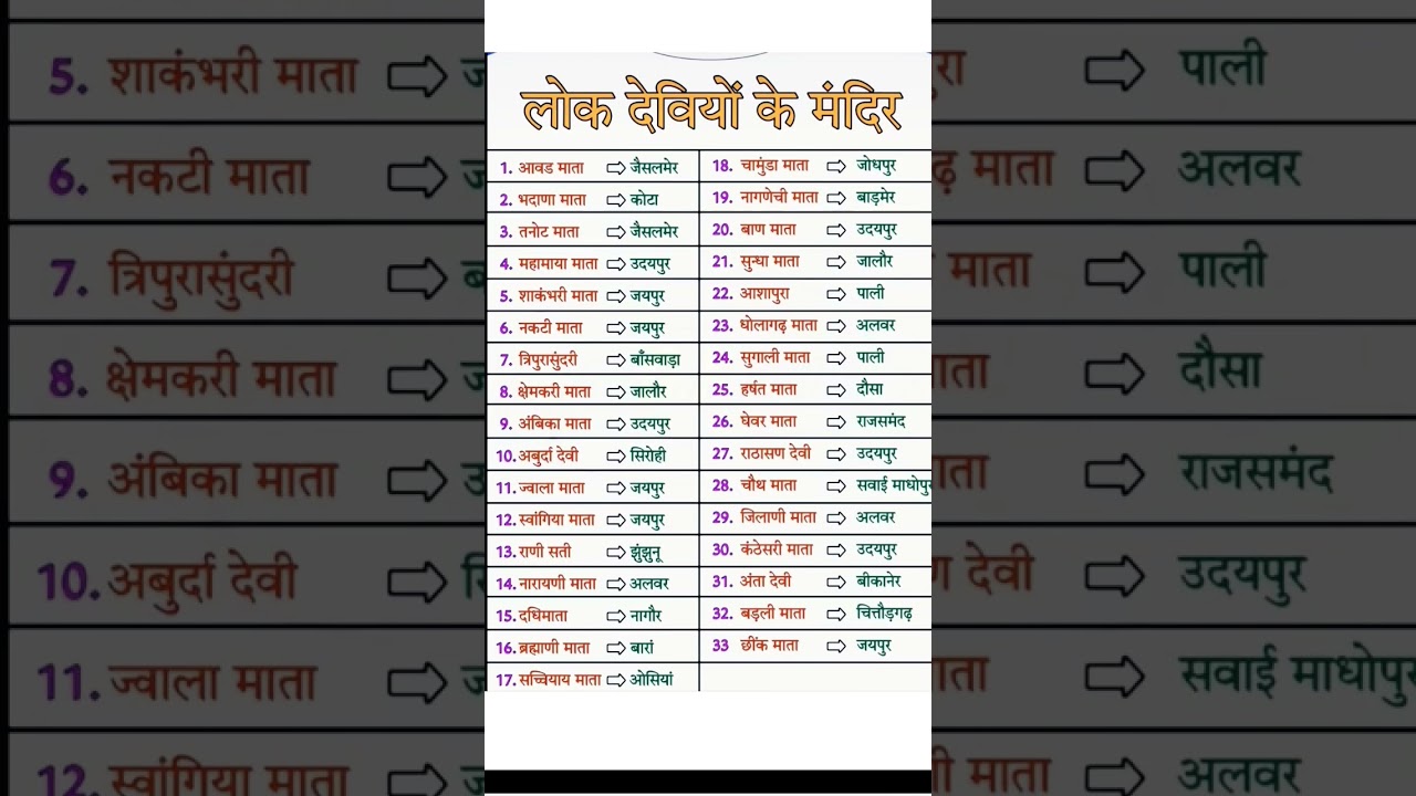 Rajasthan GK | BSTC 2025 / चतुर्थ श्रेणी कर्मचारी 2025 #चतुर्थ_श्रेणी_कर्मचारी #rajsthangk